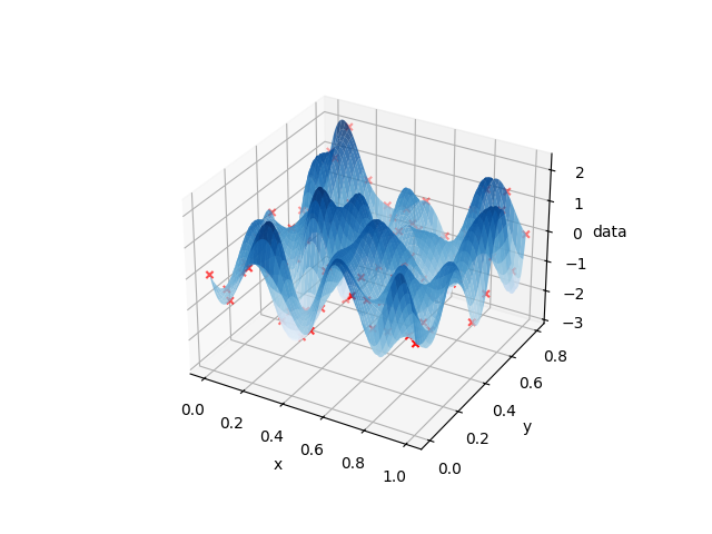 2d_spline_not-a-knot